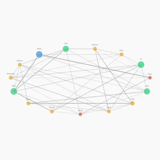 Social network graph of commuters colored by commute mode